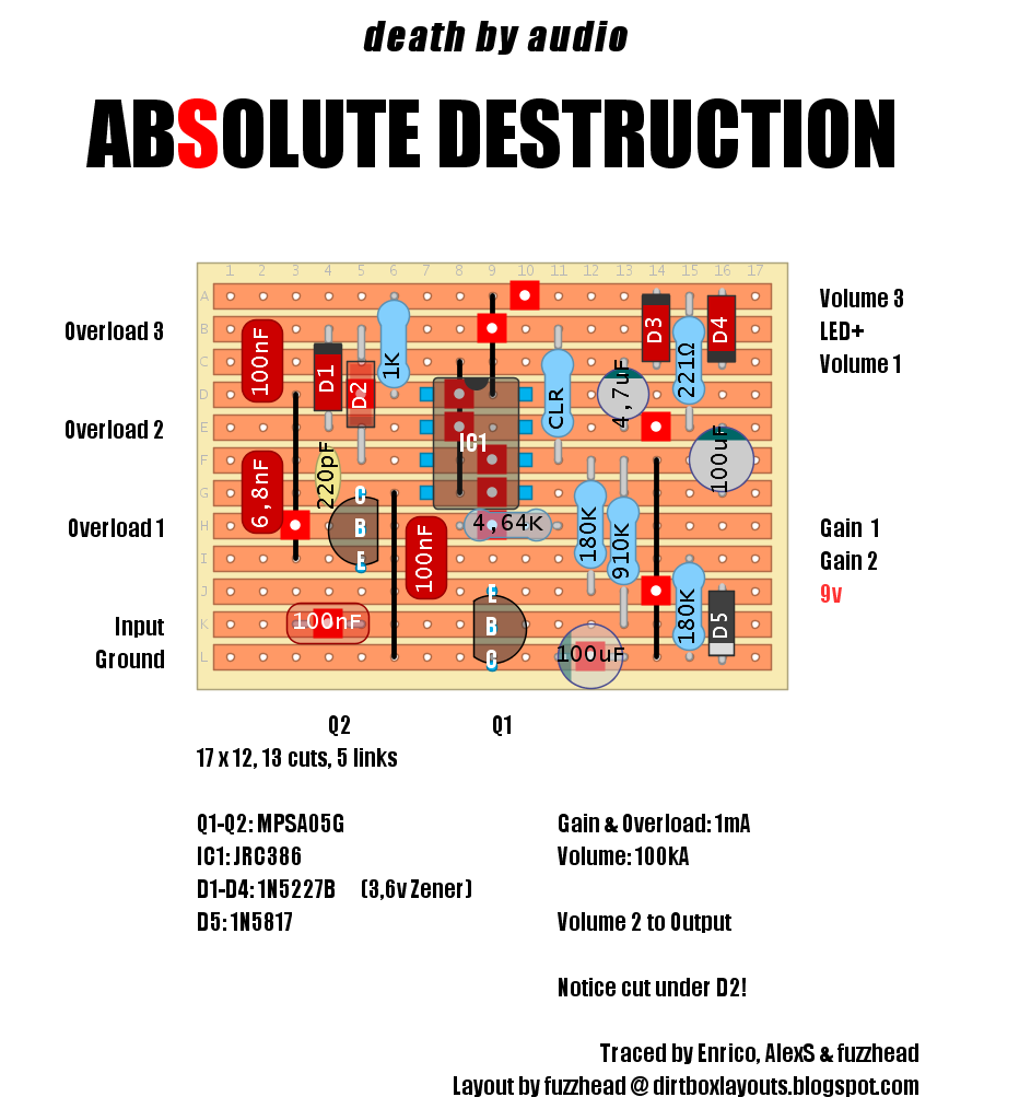 Dirtbox Layouts: Death by Audio Absolute Destruction